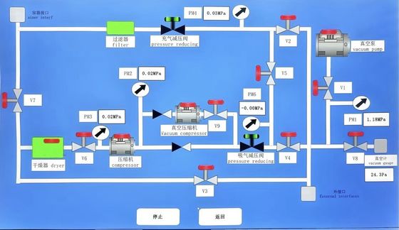 GIS/GIL Bakımı için 1200 L Depolamalı Yüksek Kapasiteli SF6 Geri Kazanım Ünitesi 110 m³/saat Yağsız Kompresör
